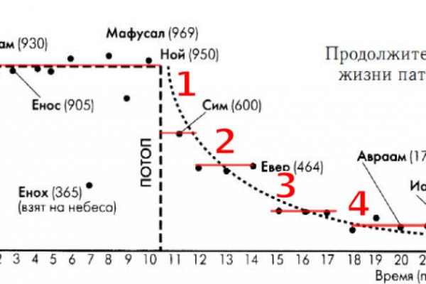 Кракен почему не заходит